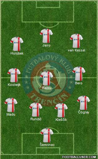 AS Trencin Formation 2015