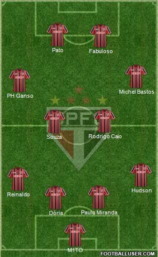 São Paulo FC Formation 2015
