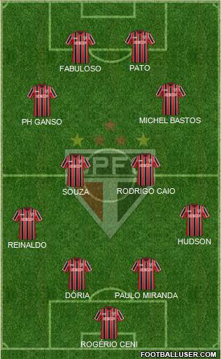 São Paulo FC Formation 2015