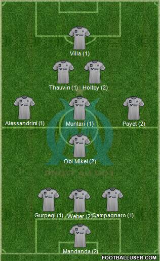 Olympique de Marseille Formation 2015