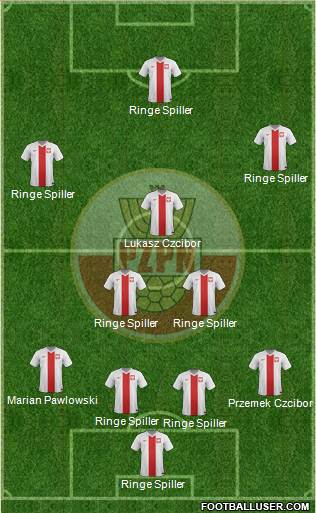 Poland Formation 2015