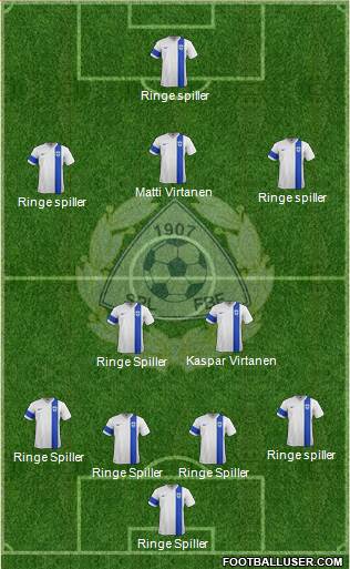 Finland Formation 2015
