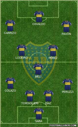 Boca Juniors Formation 2015