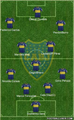 Boca Juniors Formation 2015
