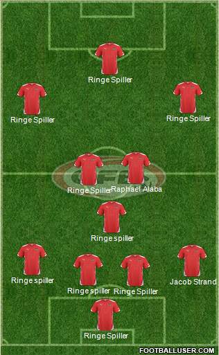 Austria Formation 2015