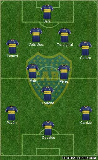 Boca Juniors Formation 2015