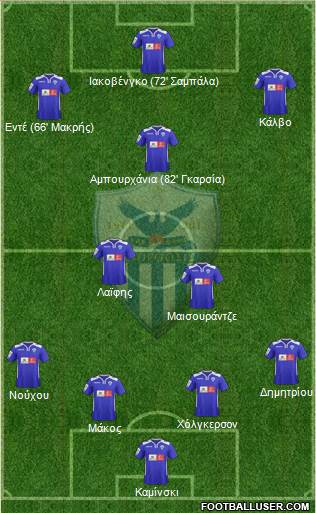 AE Anorthosis Famagusta Formation 2015
