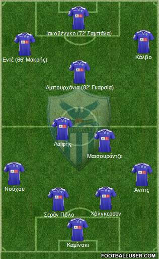 AE Anorthosis Famagusta Formation 2015
