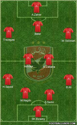 Al-Ahly Sporting Club Formation 2015