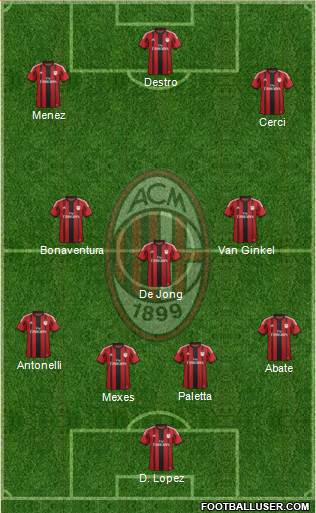 A.C. Milan Formation 2015