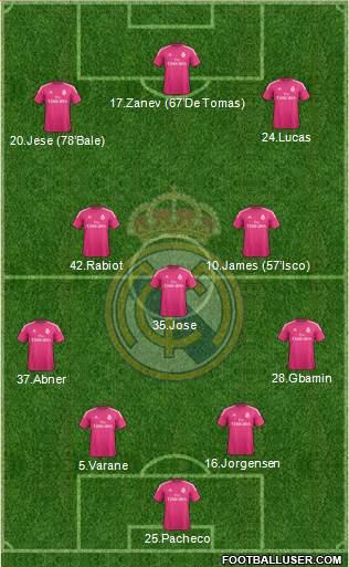 Real Madrid C.F. Formation 2015