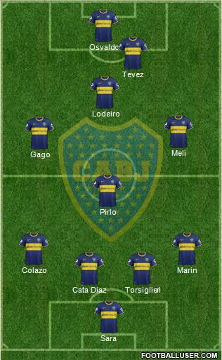 Boca Juniors Formation 2015
