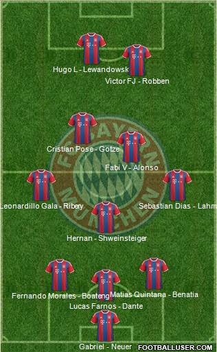 FC Bayern München Formation 2015