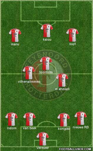 Feyenoord Formation 2015
