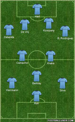 Manchester City Formation 2015