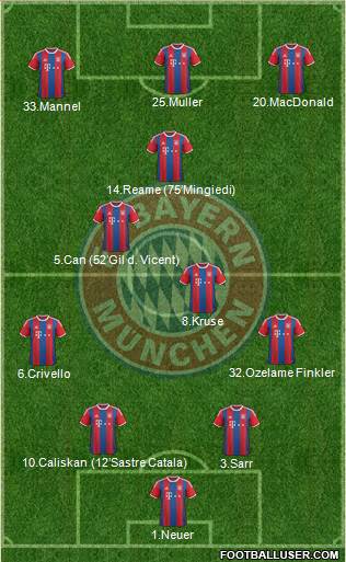 FC Bayern München Formation 2015