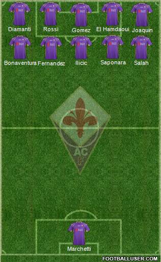Fiorentina Formation 2015