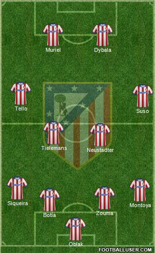 C. Atlético Madrid S.A.D. Formation 2015