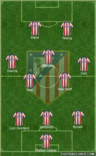 C. Atlético Madrid S.A.D. Formation 2015