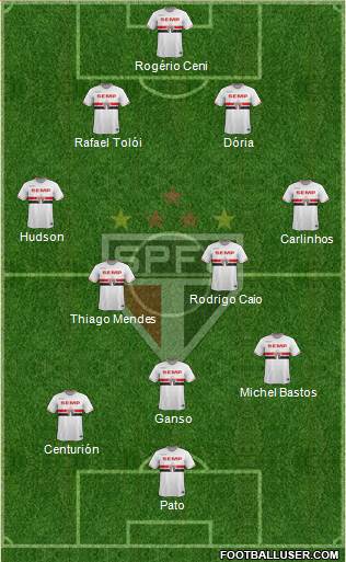 São Paulo FC Formation 2015