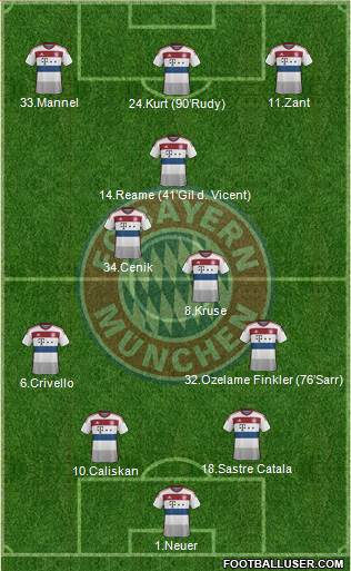 FC Bayern München Formation 2015