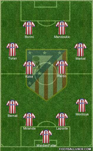 C. Atlético Madrid S.A.D. Formation 2015