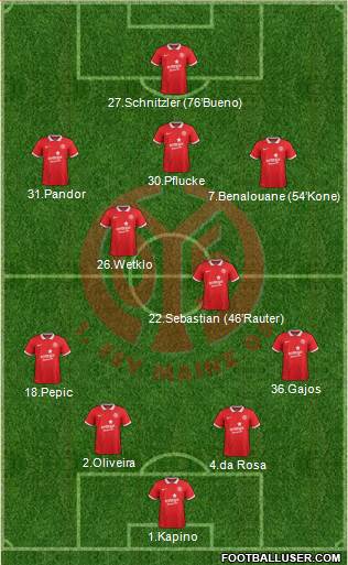 1.FSV Mainz 05 Formation 2015