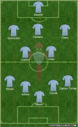 R.C. Celta S.A.D. Formation 2015