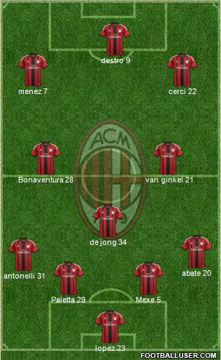 A.C. Milan Formation 2015