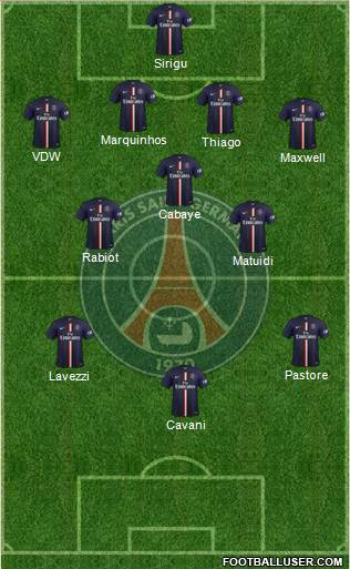 Paris Saint-Germain Formation 2015