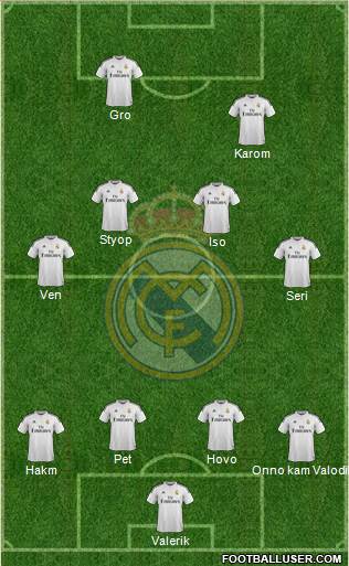 Real Madrid C.F. Formation 2015