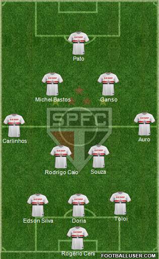 São Paulo FC Formation 2015