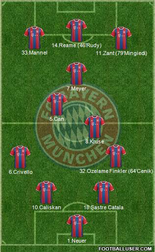 FC Bayern München Formation 2015