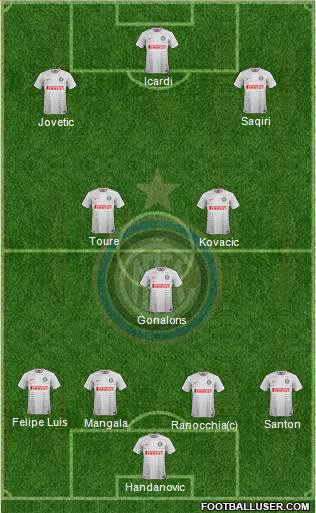F.C. Internazionale Formation 2015