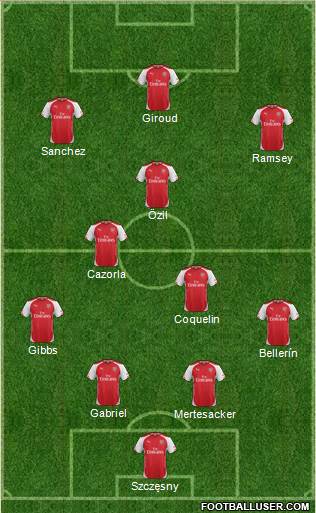 Arsenal Formation 2015