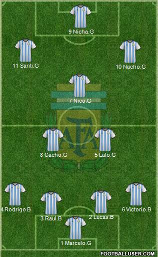 Argentina Formation 2015