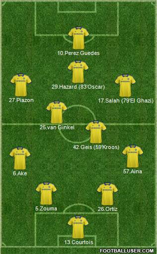 Chelsea Formation 2015