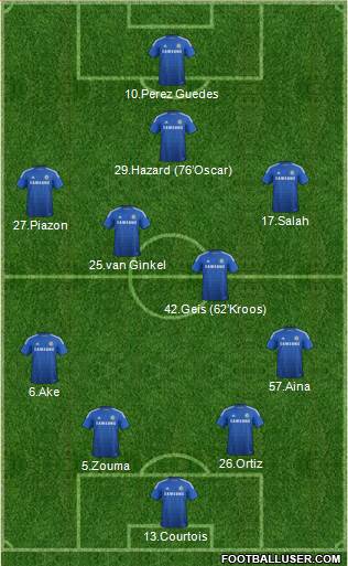Chelsea Formation 2015