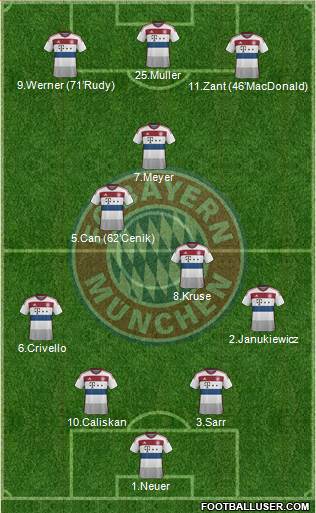 FC Bayern München Formation 2015