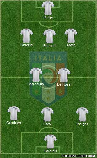 Italy Formation 2015