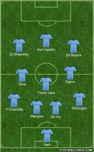Manchester City Formation 2015