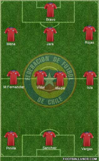 Chile Formation 2015