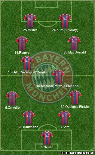 FC Bayern München Formation 2015