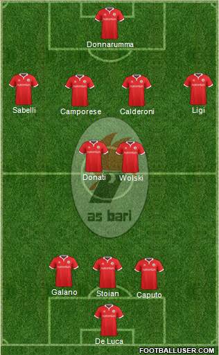 Bari Formation 2015