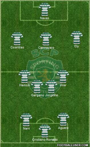 Sporting Clube de Portugal - SAD Formation 2015