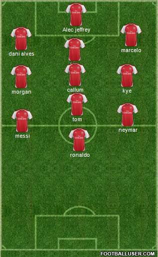 Arsenal Formation 2015