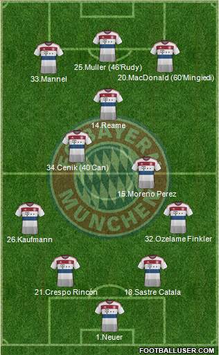 FC Bayern München Formation 2015