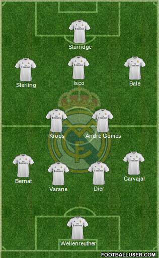 Real Madrid C.F. Formation 2015