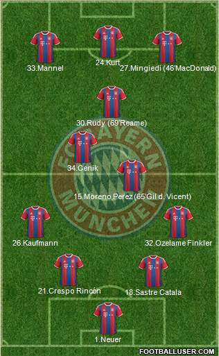 FC Bayern München Formation 2015