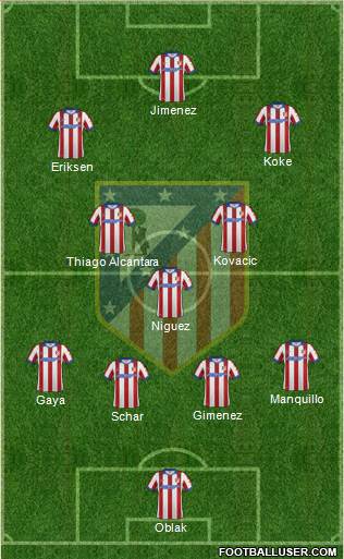 Atlético Madrid B Formation 2015